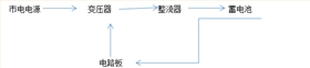電動(dòng)叉車