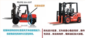 內燃叉車