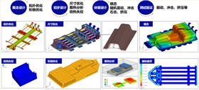 鋰電電池測試