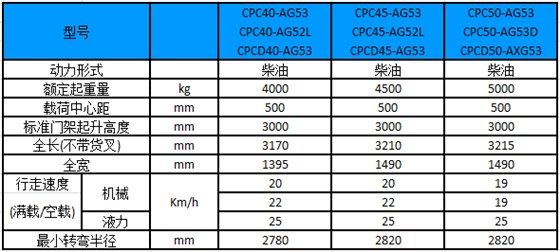 性能參數(shù)圖