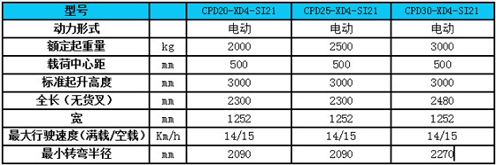 參數