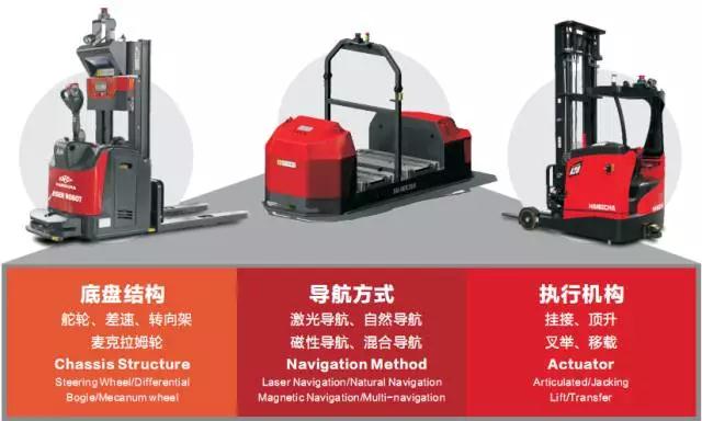 「杭叉集團」成功牽手醫藥龍頭企業，形成智能物流戰略合作