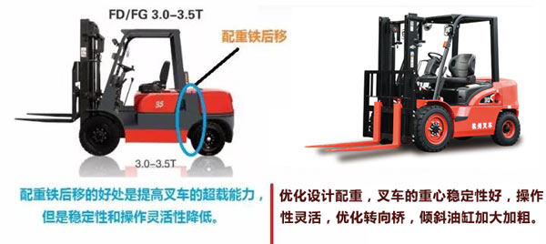 內燃叉車