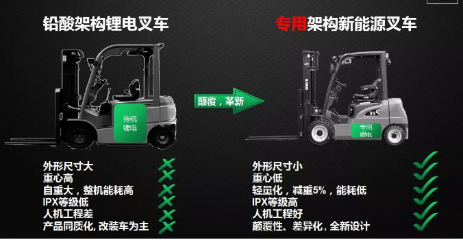 電動叉車2