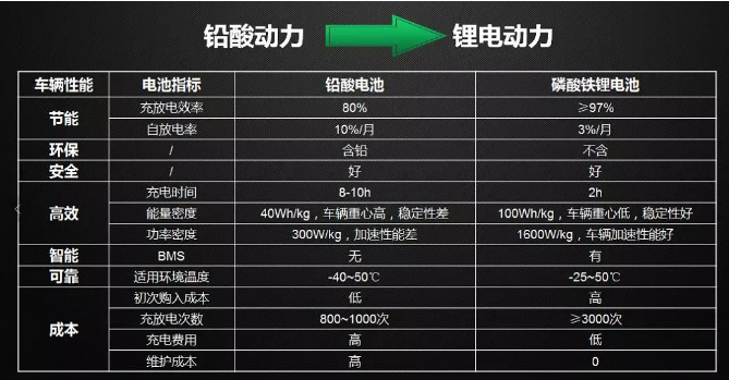 電動叉車