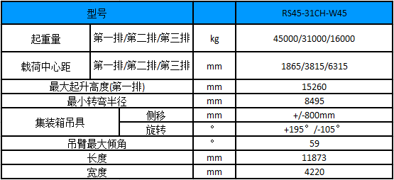 性能參數圖