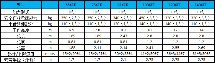 6.5-14米電動剪叉式升降平臺-杭州叉車性能參數