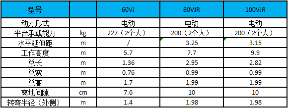 性能參數圖