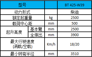 2.5噸法國曼尼通伸縮臂叉車-性能參數圖
