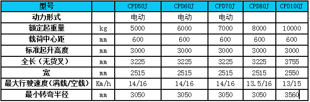 J參數
